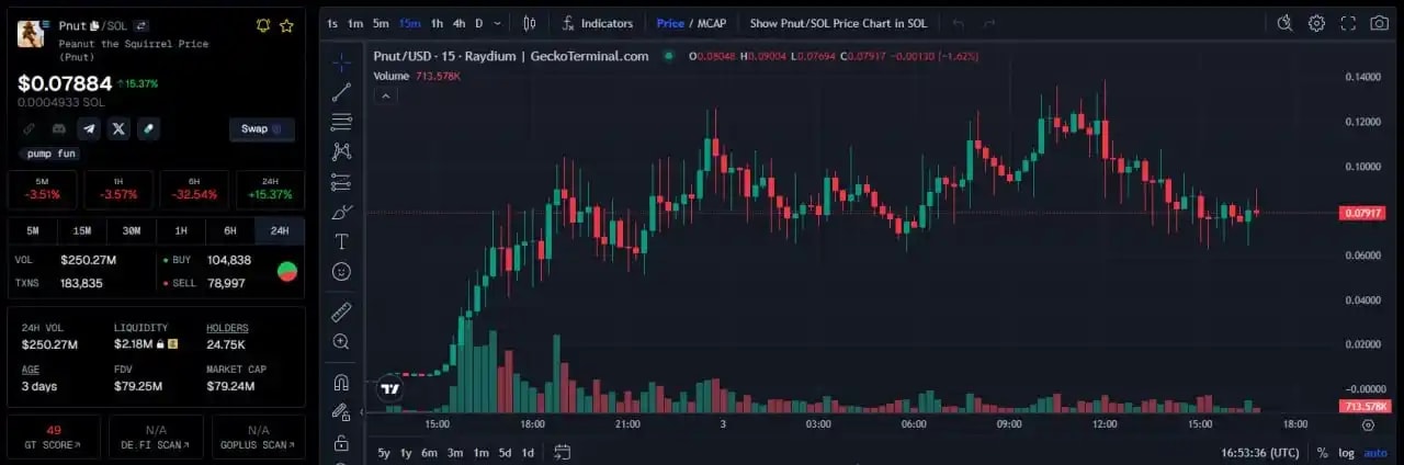 Live chart of Pnut token on Dexscreener