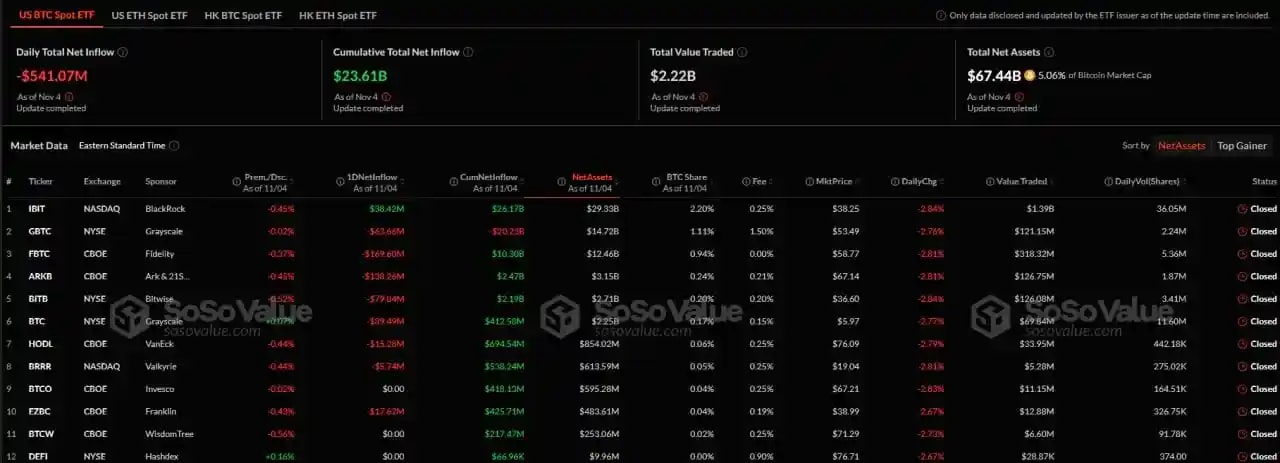 ETFs data from SoSoValue