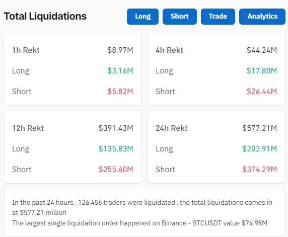 Liquidation data