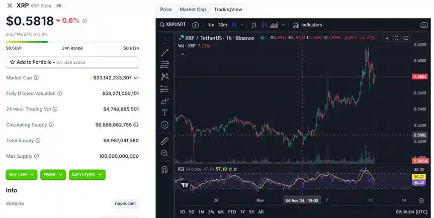 XRP chart from CoinGecko