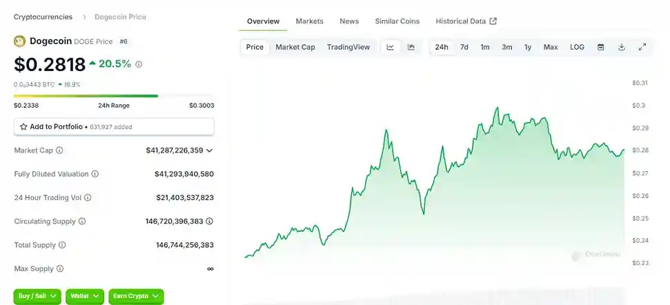 DOGE live chart from CoinGecko