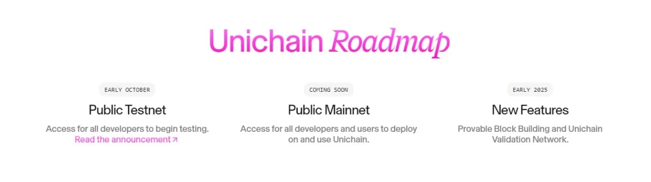 Roadmap of Unichain