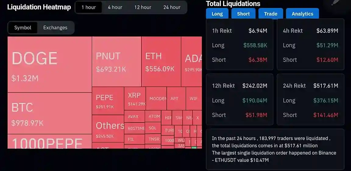 Liquidation heatmap chart