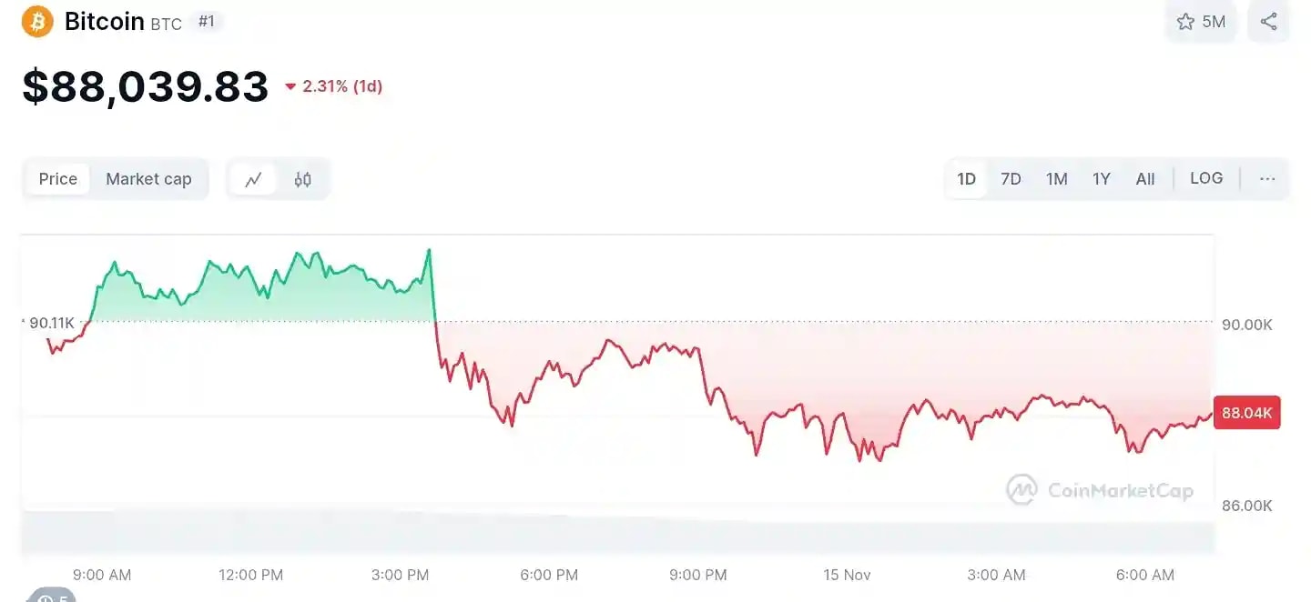 Bitcoin live chart 