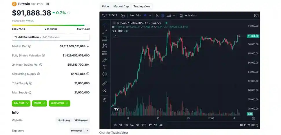 Bitcoin Live Chart from CoinGecko