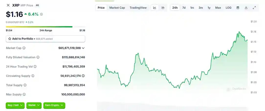 Ripple live price chart from CoinGecko