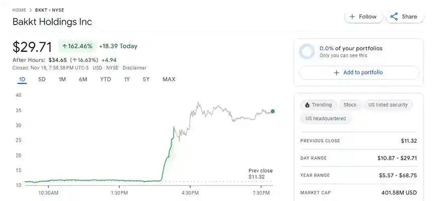 Bakkt Stock price