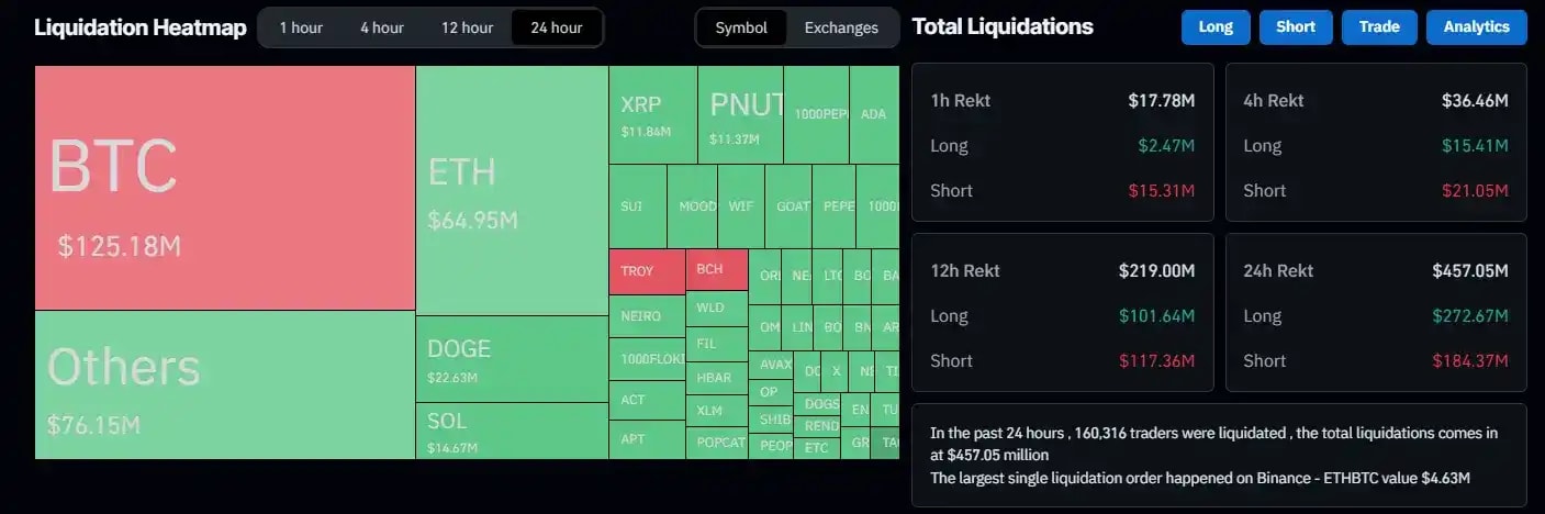 Image showing liquidation heatmap in red and green colour