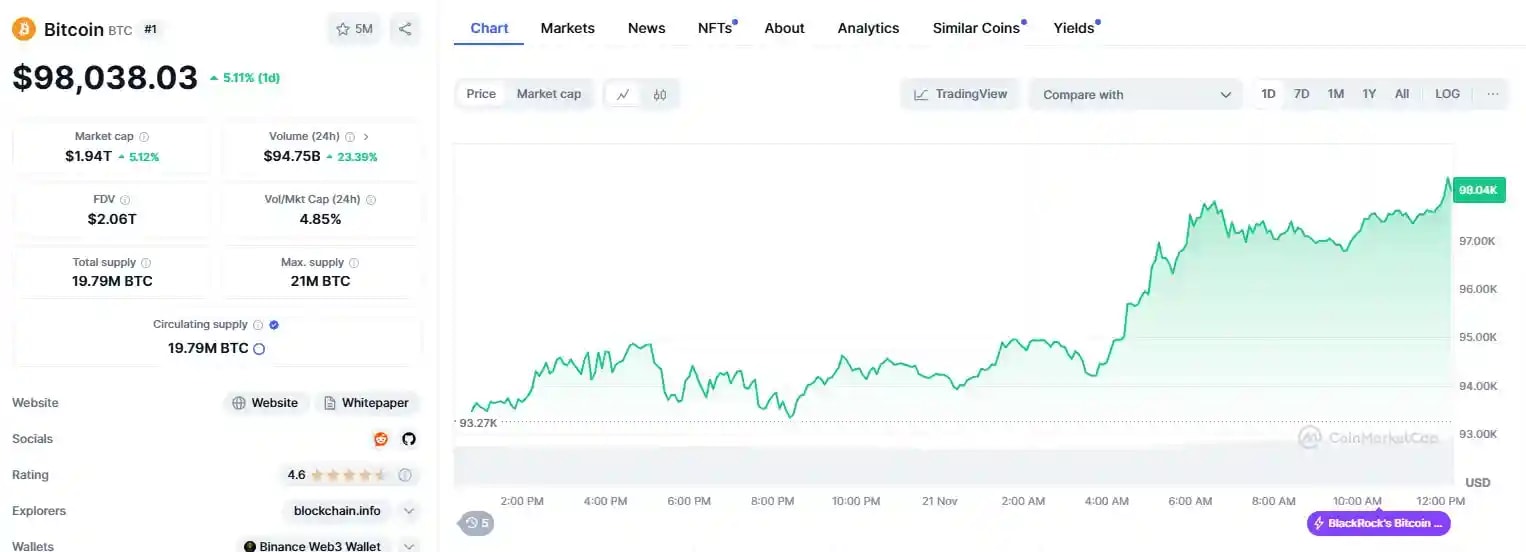 Bitcoin live price form CoinMarketCap