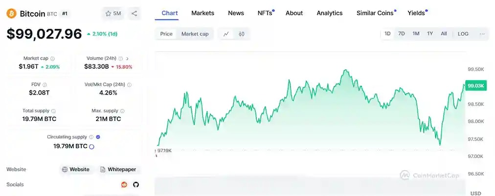 Bitcoin live price chart from CoinMarketCap