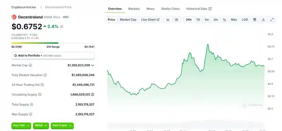 MANA live price chart on CoinGecko