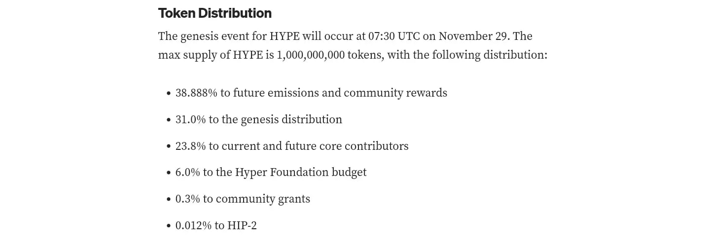 Image showing HYPE token distribution