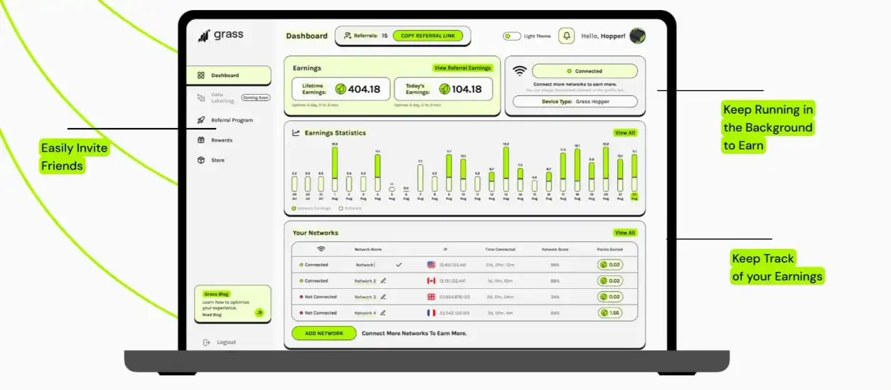 A screenshot from the Grass front page showing how it works.