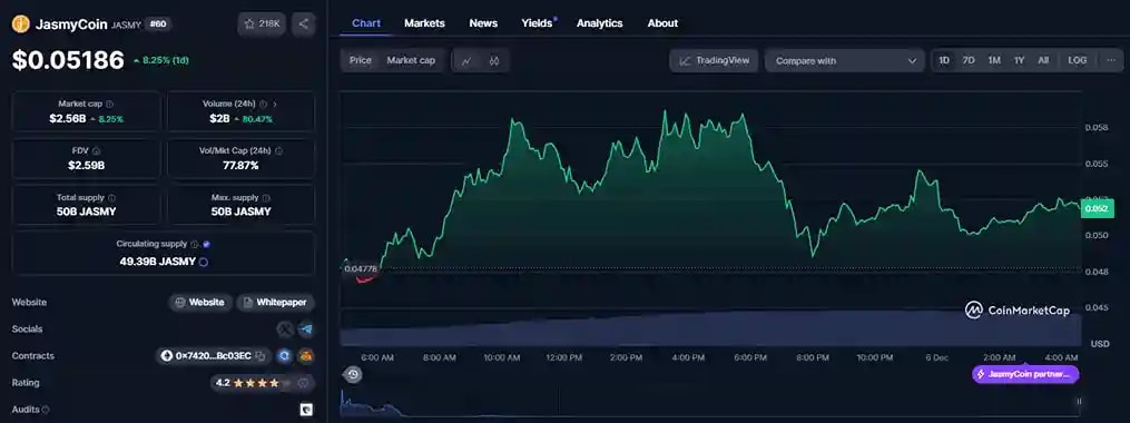 Jasmy Coin Live Chart