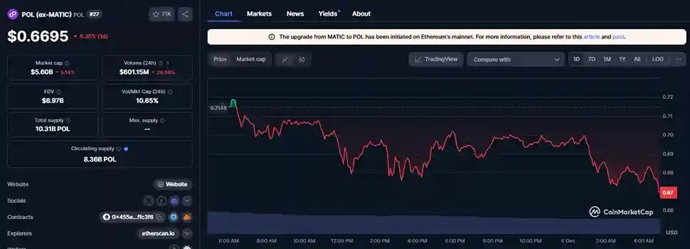 POL token live price