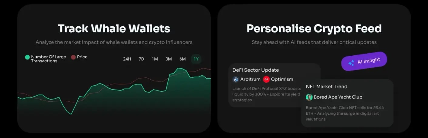 A screenshot from Laika AI website showing different features like "Track Whale Wallets" and "Personalise Crypto Feed"