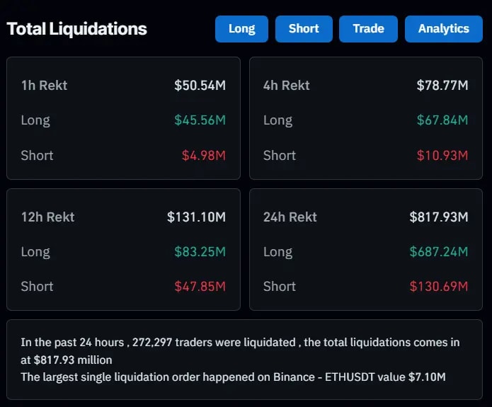 Liquidation data alert