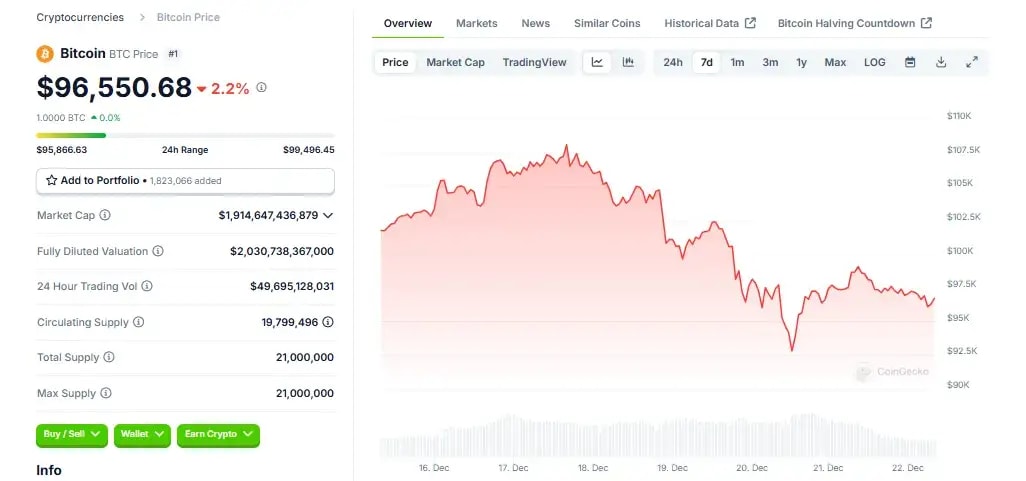 Live Bitcoin Price Chart