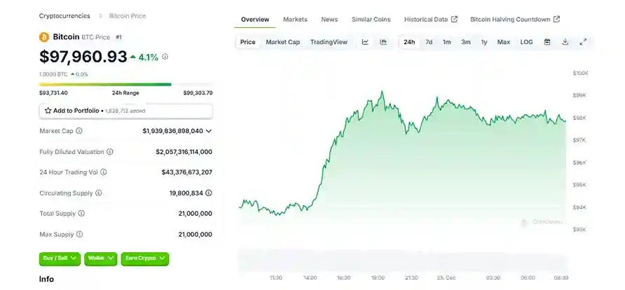 Bitcoin live price chart