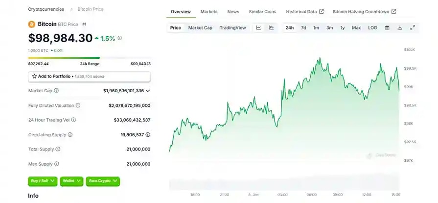 Bitcoin Live Price Chart from CoinGecko