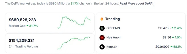 DeFAI agent market cap