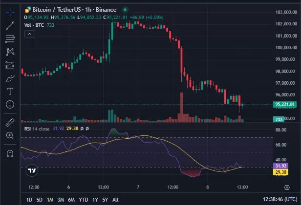 Image showing Bitcoin RSI data