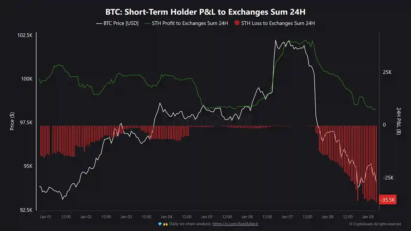 Bitcoin STH chart