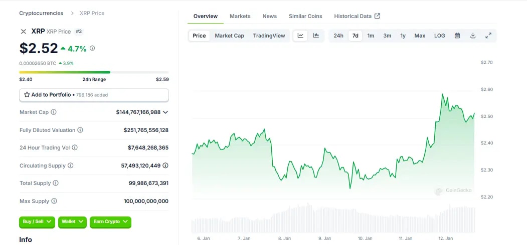 XRP Live Price Chart from CoinGecko