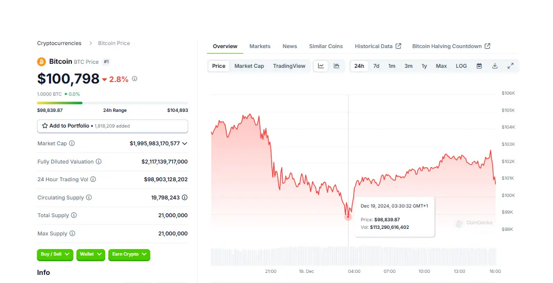 Bitcoin live price chart