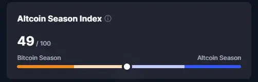 Image showing Altcoin Season Index