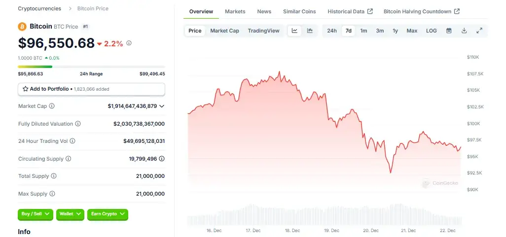 Live Bitcoin Price Chart