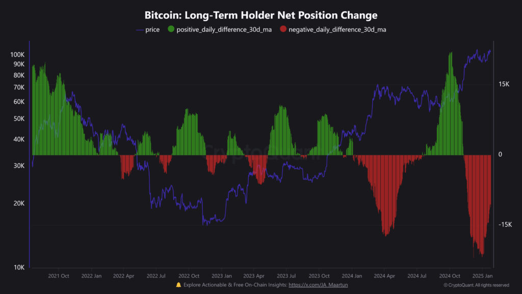 Bitcoin Short Term Holder Activity