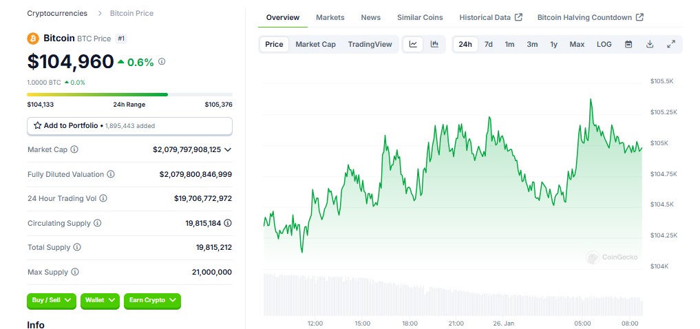 Bitcoin Current Trading Price