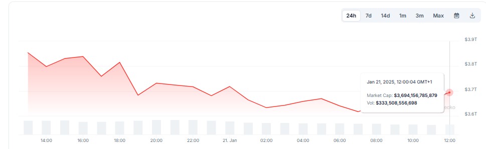 Total Market Cap Fluctuations Today