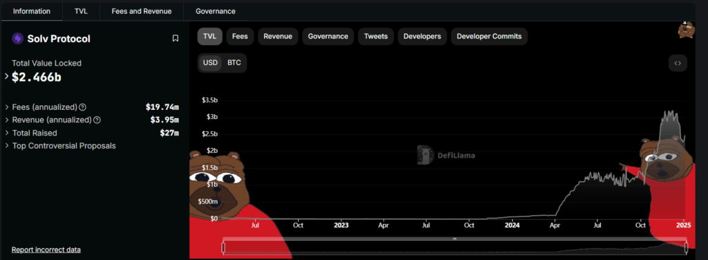 An image form Solv Protocol with bears