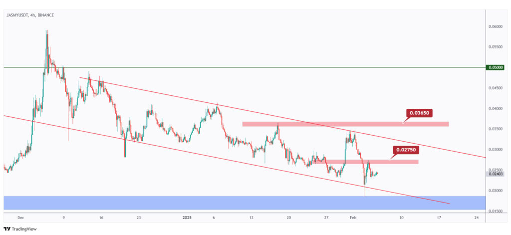 JASMY 4h chart overall bearish unless the last high at $0.0275 is broken upward.