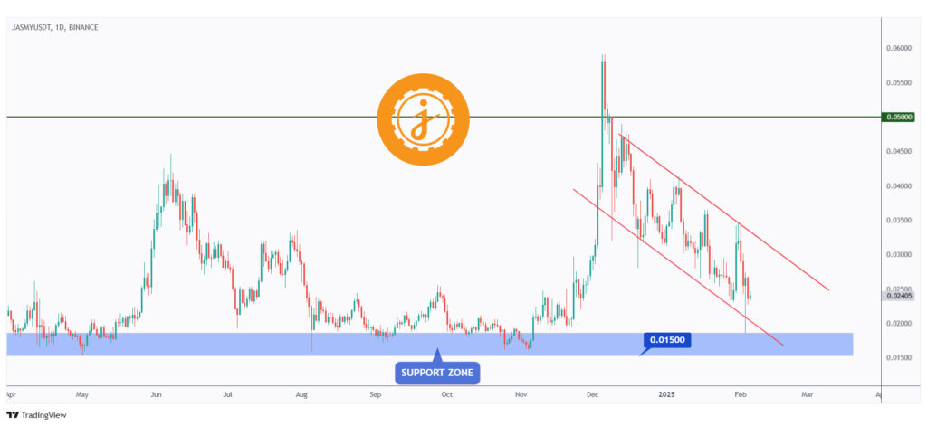 JASMY daily chart rejecting a strong support at $0.015.