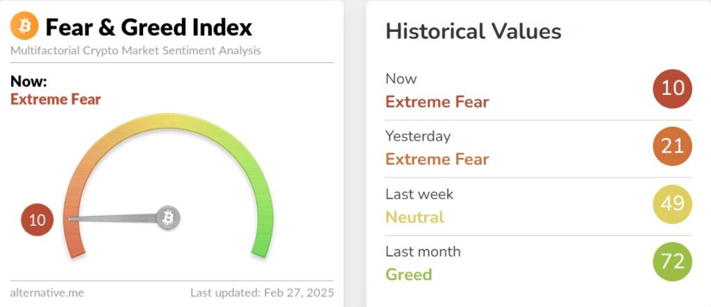 Current Market Sentiment