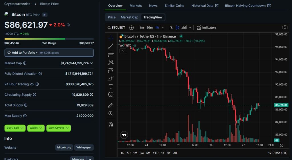 Bitcoin Current Price Chart