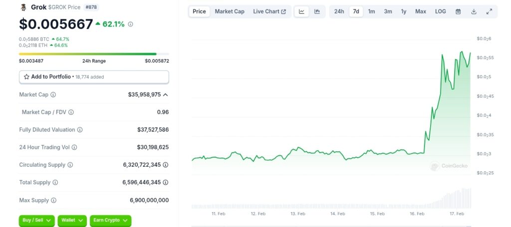 $GROK Token on the Rise