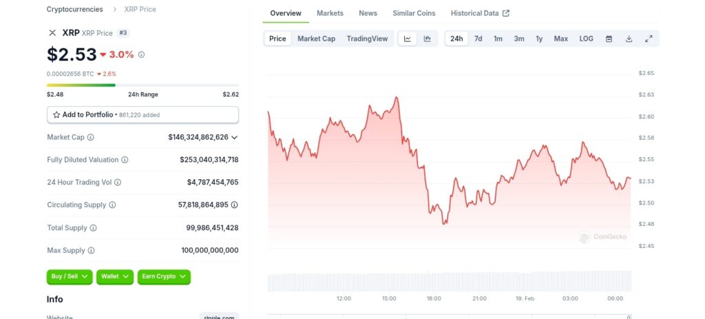 Current XRP trading trends and market analysis