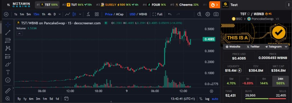 TST Price Spike: 15-Minute Trading Overview