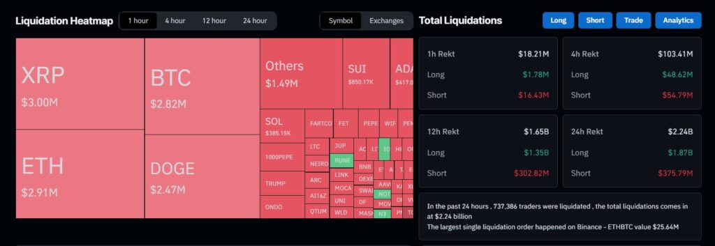 Liquidation Heatmap Overview