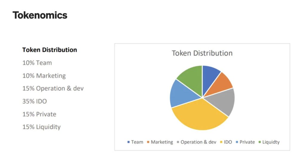 A screenshot showing ALU tokenomics.