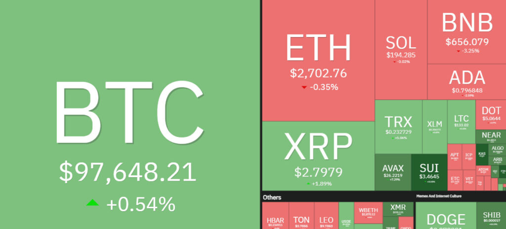 7 days crypto heatmap showing mixed signals.