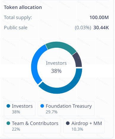 SPEC tokenomics from 38% investors, 22% team and 10% airdrops.