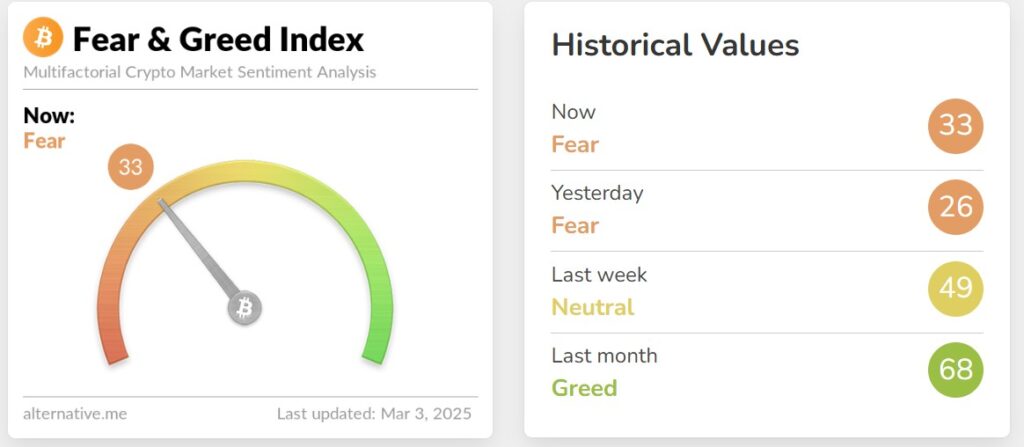 Current Fear & Greed Index: 33
