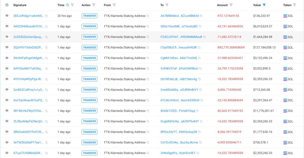 FTX Alameda Unstake Transactions Overview
