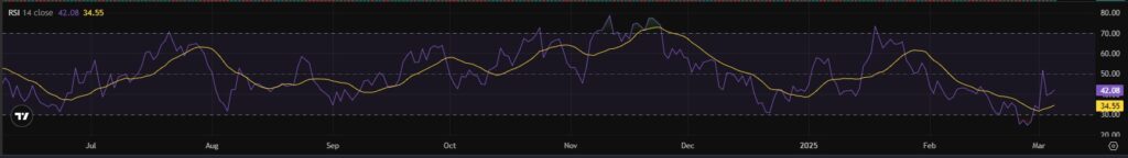 Solana RSI Trends Over Time