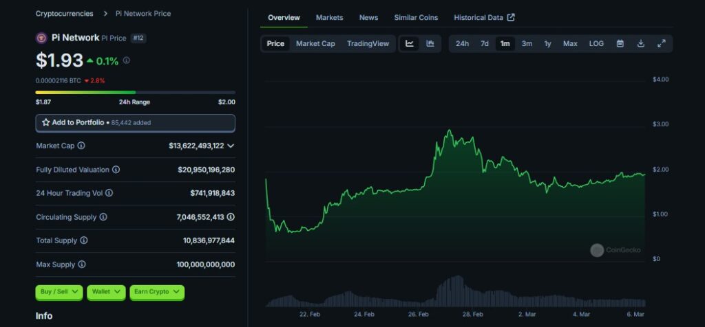 Pi Coin Market Overview